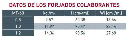 Chapa Forjado Colaborante MT-60